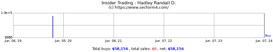 Insider Trading Transactions for Hadley Randall D.