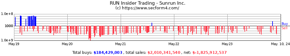 Insider Trading Transactions for Sunrun Inc.