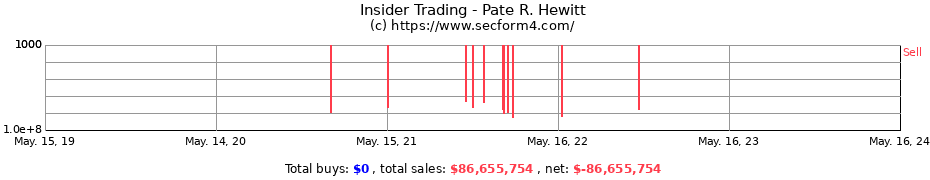 Insider Trading Transactions for Pate R. Hewitt