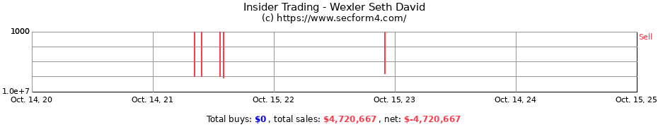 Insider Trading Transactions for Wexler Seth David