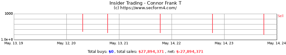 Insider Trading Transactions for Connor Frank T