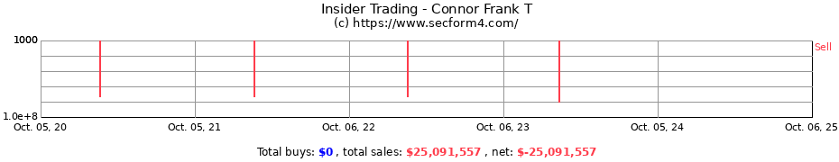 Insider Trading Transactions for Connor Frank T