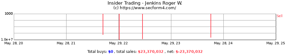 Insider Trading Transactions for Jenkins Roger W.