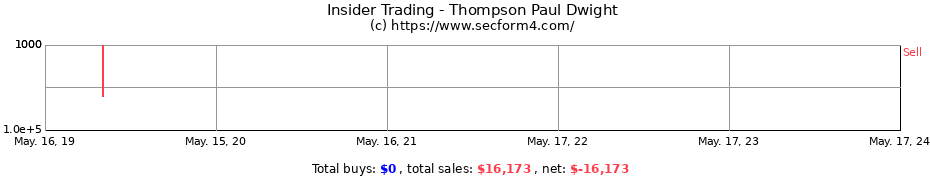 Insider Trading Transactions for Thompson Paul Dwight