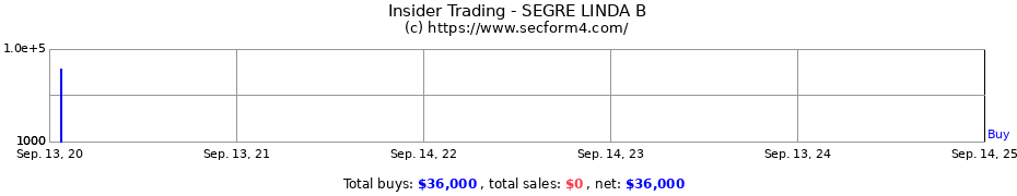 Insider Trading Transactions for SEGRE LINDA B