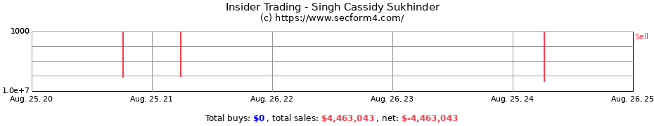 Insider Trading Transactions for Singh Cassidy Sukhinder