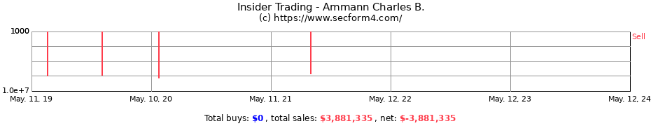 Insider Trading Transactions for Ammann Charles B.