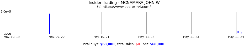 Insider Trading Transactions for MCNAMARA JOHN W