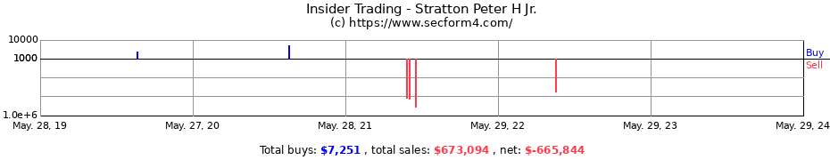 Insider Trading Transactions for Stratton Peter H Jr.