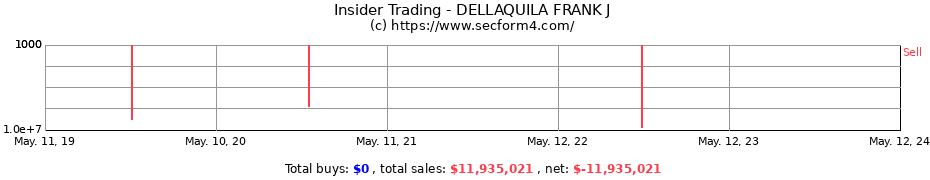Insider Trading Transactions for DELLAQUILA FRANK J