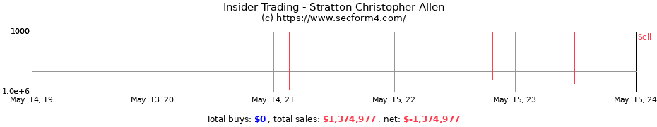 Insider Trading Transactions for Stratton Christopher Allen