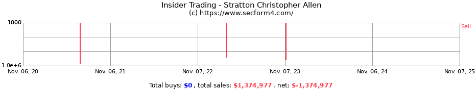 Insider Trading Transactions for Stratton Christopher Allen