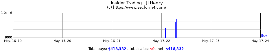 Insider Trading Transactions for Ji Henry