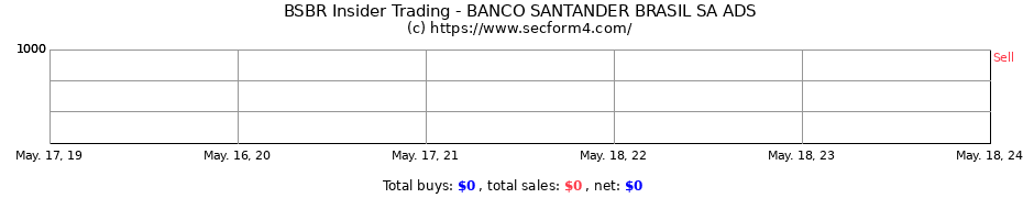 Insider Trading Transactions for Banco Santander (Brasil) S.A.