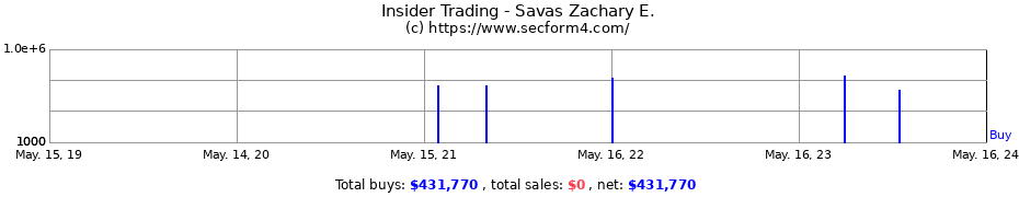 Insider Trading Transactions for Savas Zachary E.