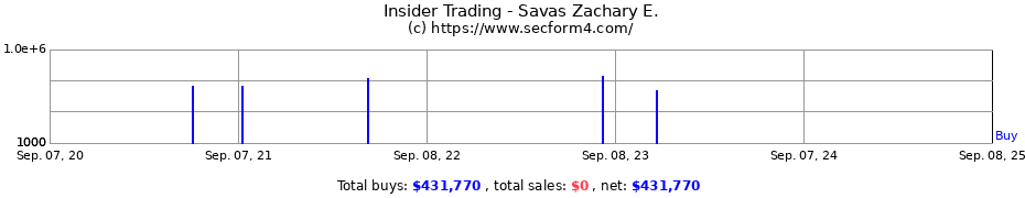 Insider Trading Transactions for Savas Zachary E.