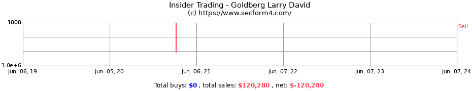 Insider Trading Transactions for Goldberg Larry David