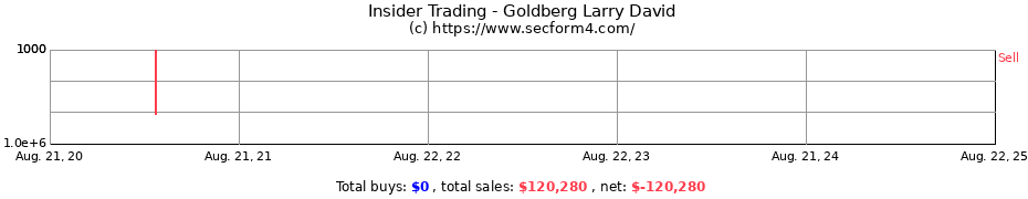 Insider Trading Transactions for Goldberg Larry David