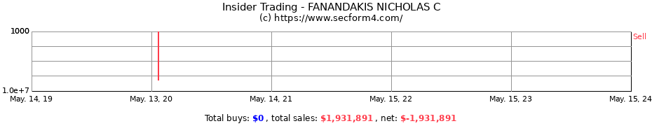 Insider Trading Transactions for FANANDAKIS NICHOLAS C