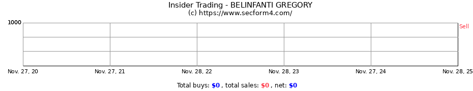 Insider Trading Transactions for BELINFANTI GREGORY