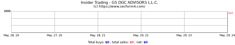 Insider Trading Transactions for GS DGC ADVISORS L.L.C.