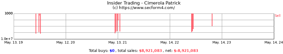 Insider Trading Transactions for Cimerola Patrick