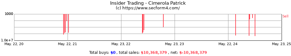 Insider Trading Transactions for Cimerola Patrick