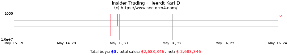 Insider Trading Transactions for Heerdt Kari D