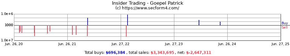 Insider Trading Transactions for Goepel Patrick