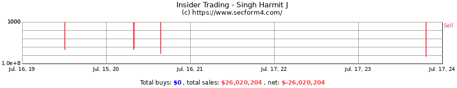 Insider Trading Transactions for Singh Harmit J