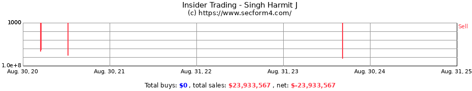 Insider Trading Transactions for Singh Harmit J