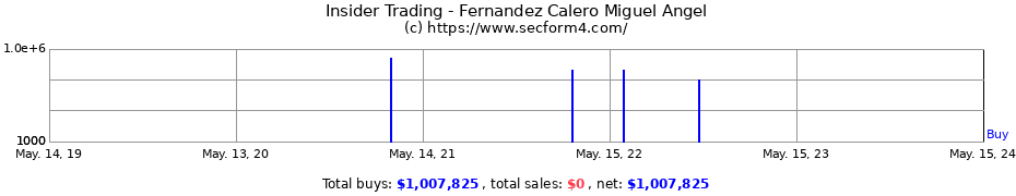 Insider Trading Transactions for Fernandez Calero Miguel Angel