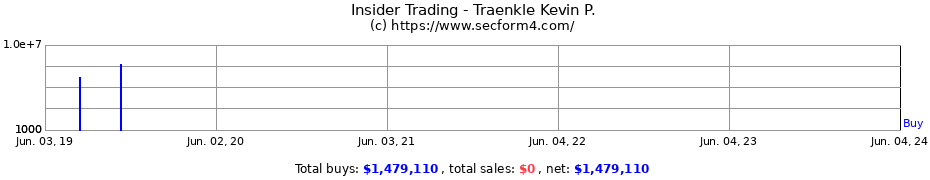 Insider Trading Transactions for Traenkle Kevin P.
