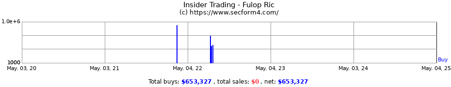 Insider Trading Transactions for Fulop Ric