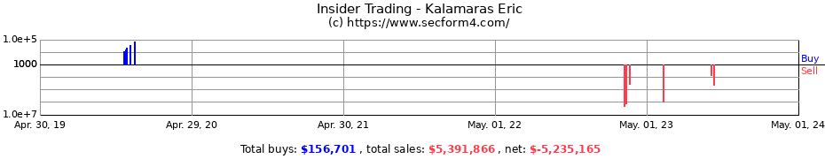 Insider Trading Transactions for Kalamaras Eric