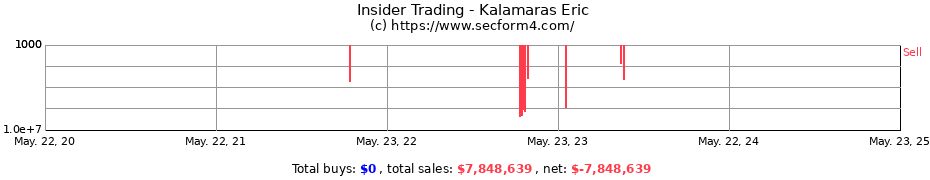 Insider Trading Transactions for Kalamaras Eric