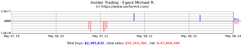 Insider Trading Transactions for Egeck Michael R.