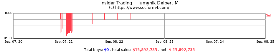 Insider Trading Transactions for Humenik Delbert M