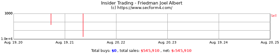 Insider Trading Transactions for Friedman Joel Albert