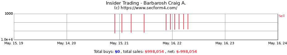 Insider Trading Transactions for Barbarosh Craig A.