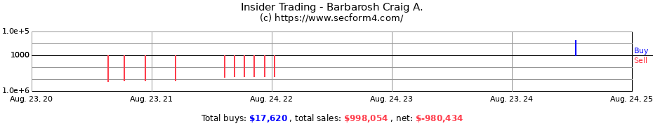 Insider Trading Transactions for Barbarosh Craig A.