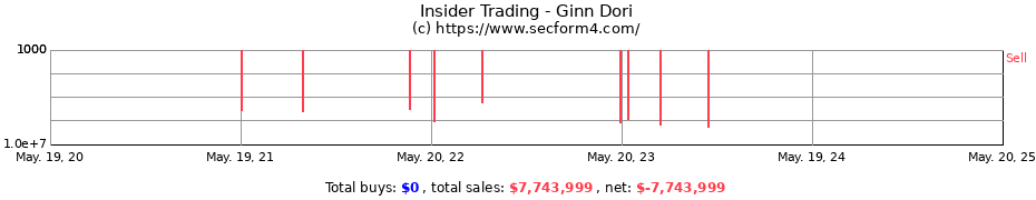 Insider Trading Transactions for Ginn Dori