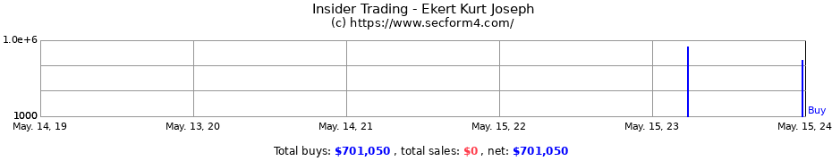 Insider Trading Transactions for Ekert Kurt Joseph