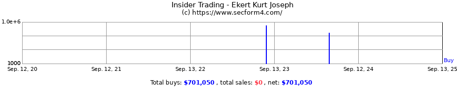 Insider Trading Transactions for Ekert Kurt Joseph