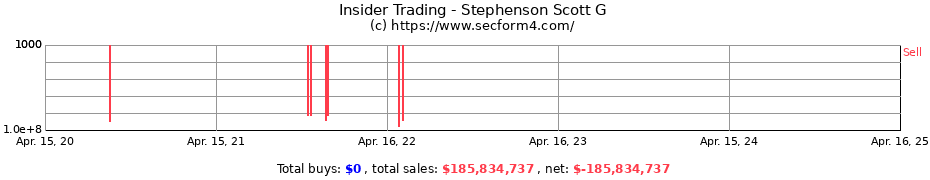 Insider Trading Transactions for Stephenson Scott G