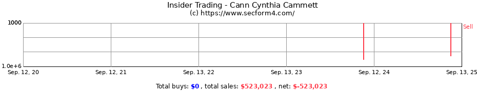 Insider Trading Transactions for Cann Cynthia Cammett