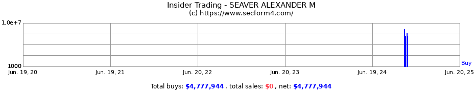 Insider Trading Transactions for SEAVER ALEXANDER M