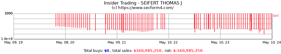 Insider Trading Transactions for SEIFERT THOMAS J
