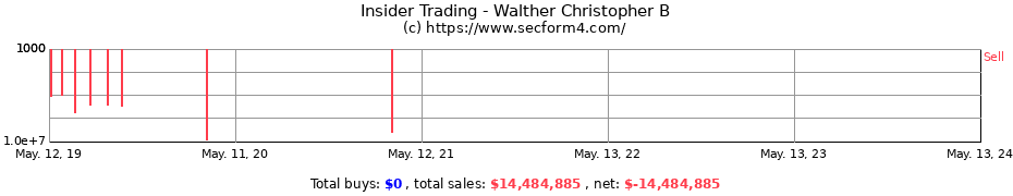 Insider Trading Transactions for Walther Christopher B