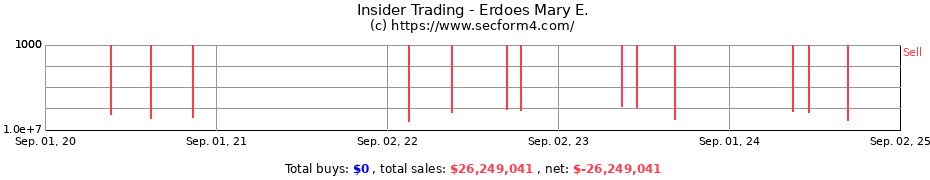 Insider Trading Transactions for Erdoes Mary E.